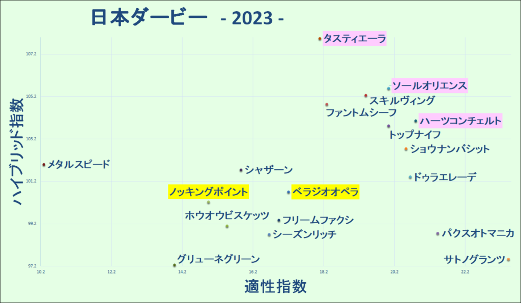 2023　日本ダービー　マトリクス - コピー